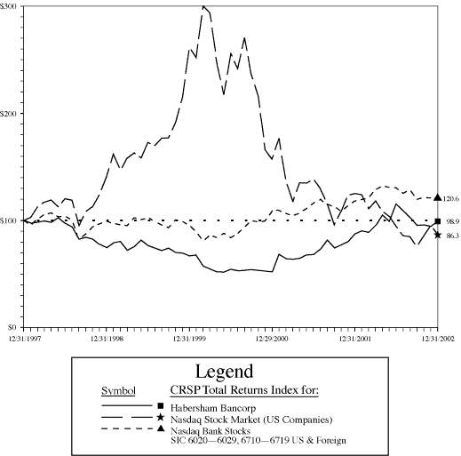 (PERFORMANCE GRAPH)